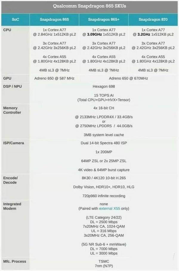 骁龙870处理器怎么样 骁龙870相当于苹果A几