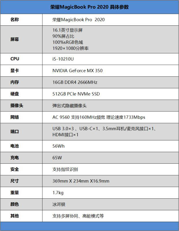 荣耀MagicBook Pro 2020值不值得买 荣耀MagicBook Pro 2020全面评测