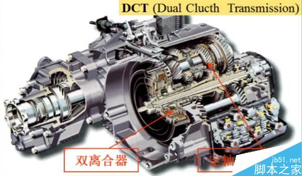 MT、AT、CVT、DCT有何区别?不同变速器优劣势介绍