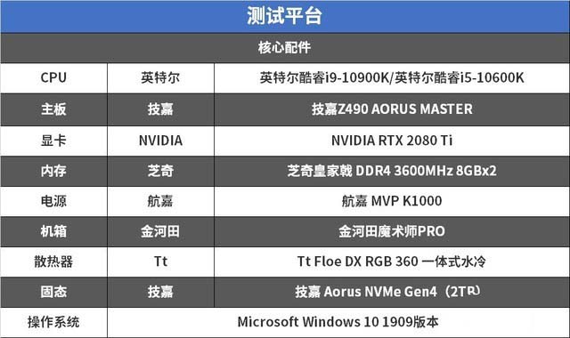 力压十代酷睿 技嘉Z490 AORUS MASTER详细图文评测 