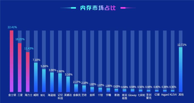 2021年4月鲁大师显卡性能排行 鲁大师跑分排行榜最新