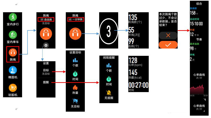 华为手环6怎么使用跳绳模式? 华为手表跳绳模式的用法