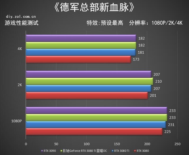 影驰RTX 3080 Ti 星曜OC怎么样 影驰RTX 3080 Ti 星曜OC详细评测