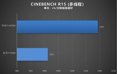 雷神911Pro钛空2代笔记本评测:超薄游戏本中的高性能旗舰型号