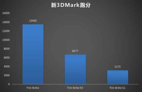 雷神绝地武士游戏本评测:16.6寸笔记本电脑游戏效果实测