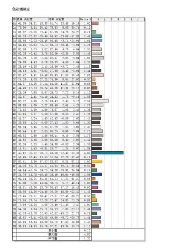 华硕天选2游戏本怎么样 华硕天选2游戏本详细评测
