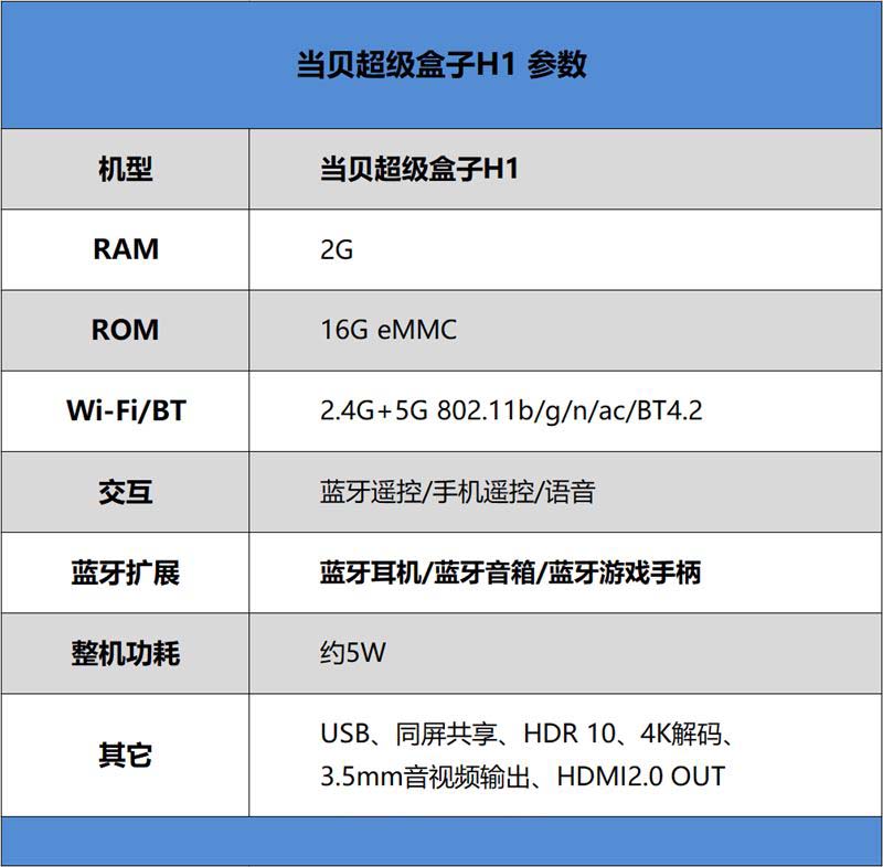 当贝超级盒子H1值得入手吗 当贝超级盒子H1详细评测