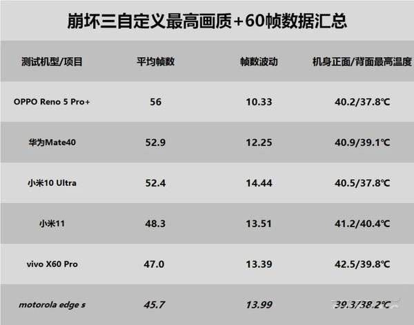 骁龙870处理器怎么样 骁龙870相当于苹果A几