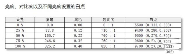 首款移动8核i7处理器 技嘉AORUS 15G XB游戏本详细图文评测