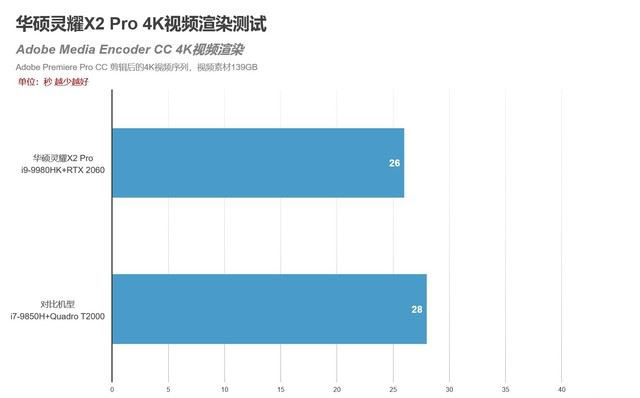 华硕灵耀X2 Pro怎么样 华硕灵耀X2 Pro笔记本详细测评