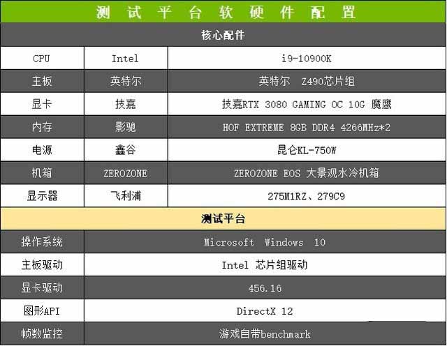技嘉RTX 3080 GAMING OC显卡怎么样 技嘉RTX 3080 GAMING OC显卡评测