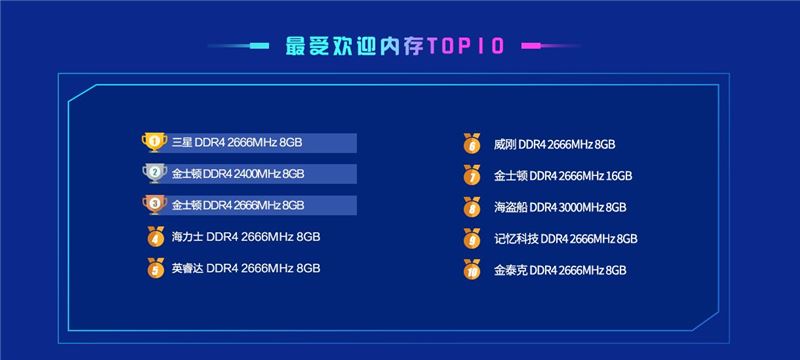 2021年4月鲁大师显卡性能排行 鲁大师跑分排行榜最新