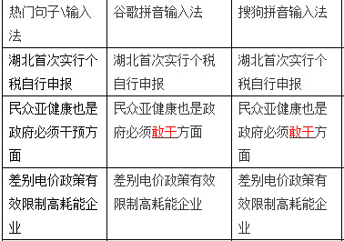 谷歌输入法怎么样？谷歌拼音输入法使用教程介绍