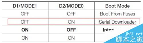 全新的基于MCIMX6UL-EVK开发板评测