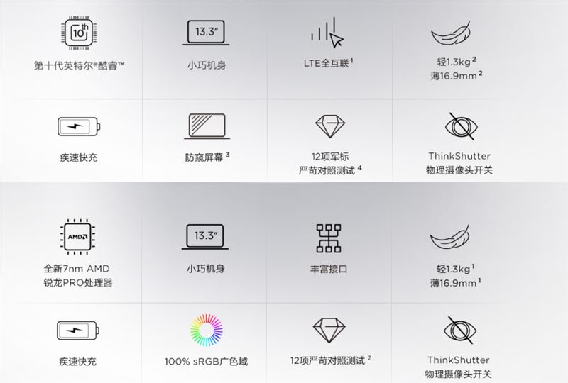 ThinkPad X13锐龙版怎么样 ThinkPad X13锐龙版笔记本深度评测