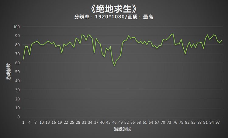 雷神911Pro钛空2代笔记本评测:超薄游戏本中的高性能旗舰型号