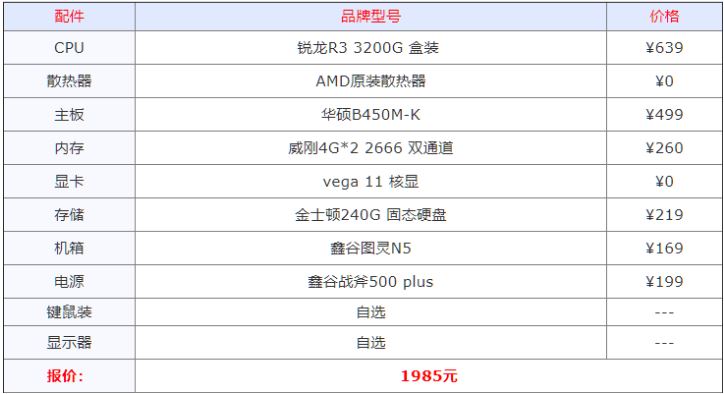 组装电脑什么配置好2021年组装电脑最佳配置清单
