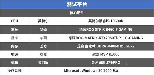 B460主板怎么样?华硕ROG STRIX B460-F GAMING主板详细评测