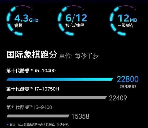 桌面级处理器造就旗舰游戏本之王 神舟两款TX9开售