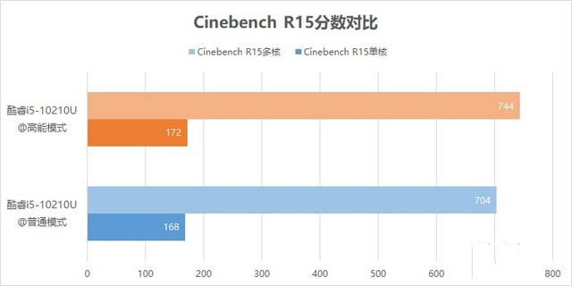 荣耀MagicBook Pro 2020值得入手吗?荣耀MagicBook Pro 2020全面评测