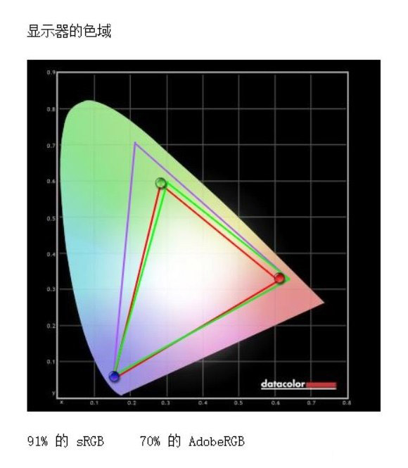 当240Hz屏幕遇上RTX 2070 微星GS65 9SF-883CN详细图文评测