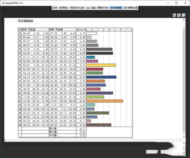 4K OLED加持性价比无敌 神舟战神Z7-CT7Pro详细图文评测
