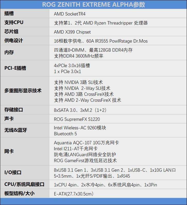 ROG Zenith Extreme Alpha评测 华硕X399平台顶级主板怎么样