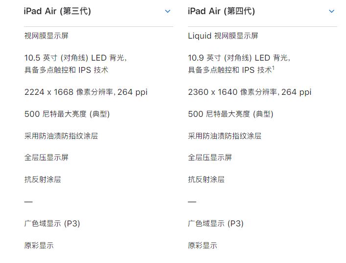 iPad Air4和iPad Air3区别是什么 苹果第4代iPad Air与iPad Air3对比