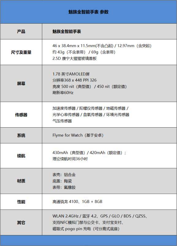 魅族全智能手表值得入手吗 1499元魅族全智能手表详细评测
