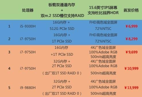 联想拯救者Y9000X值得买吗？联想LEGION Y9000X高性能轻薄本全面评测