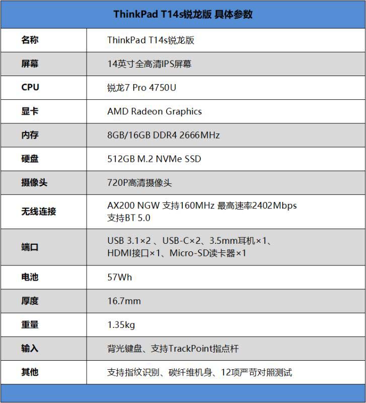 ThinkPad T14s锐龙版值得入手吗 ThinkPad T14s锐龙版详细评测
