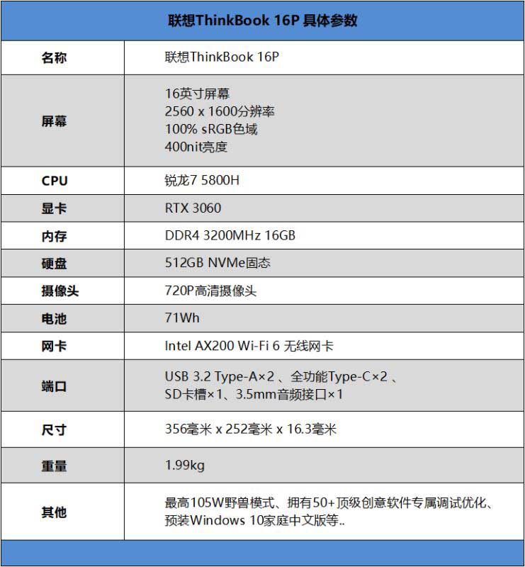 联想ThinkBook 16p怎么样 联想ThinkBook 16p笔记本全方位评测