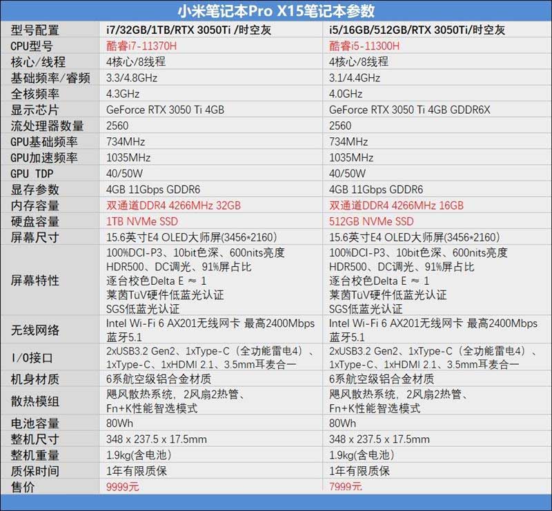 小米笔记本Pro X15值得入手吗 小米笔记本Pro X15笔记本详细评测