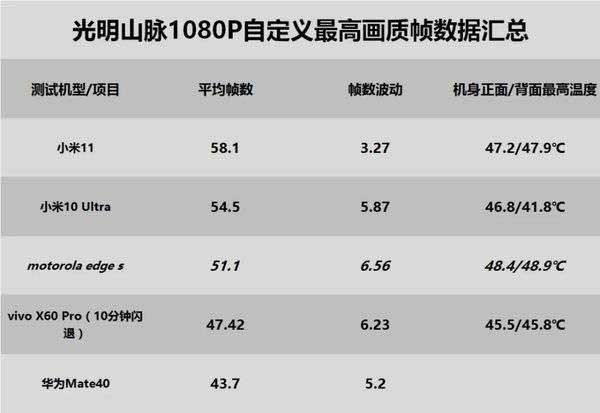 骁龙870和骁龙778g区别是什么 骁龙870和骁龙778g性能对比