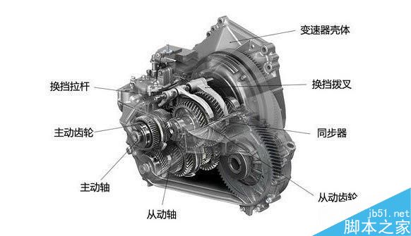 MT、AT、CVT、DCT有何区别?不同变速器优劣势介绍