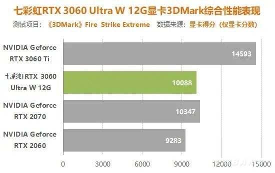 3060锁算力玩游戏有影响吗 3060锁算力对游戏的影响介绍