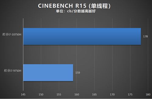 雷神911Pro钛空2代笔记本评测:超薄游戏本中的高性能旗舰型号
