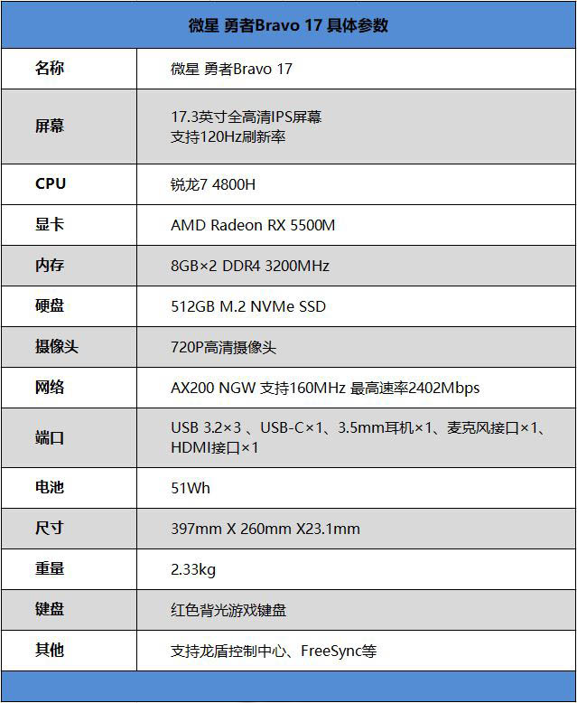 微星Bravo17值得买吗 微星Bravo17笔记本详细评测