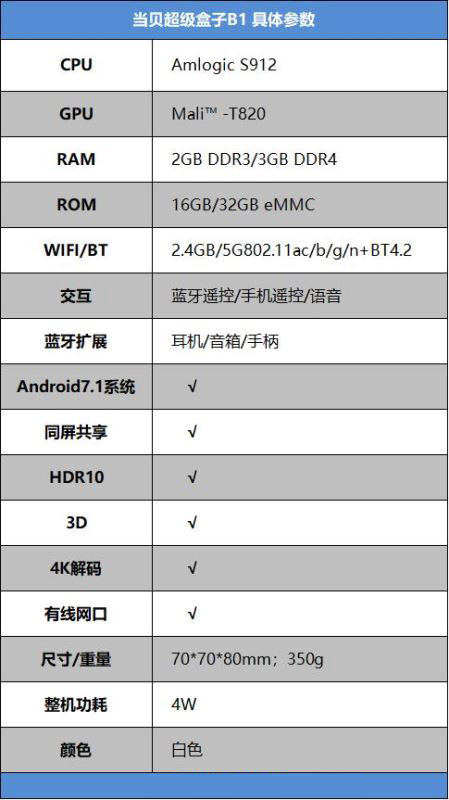 当贝超级盒子B1值得买吗 当贝超级盒子B1全面评测