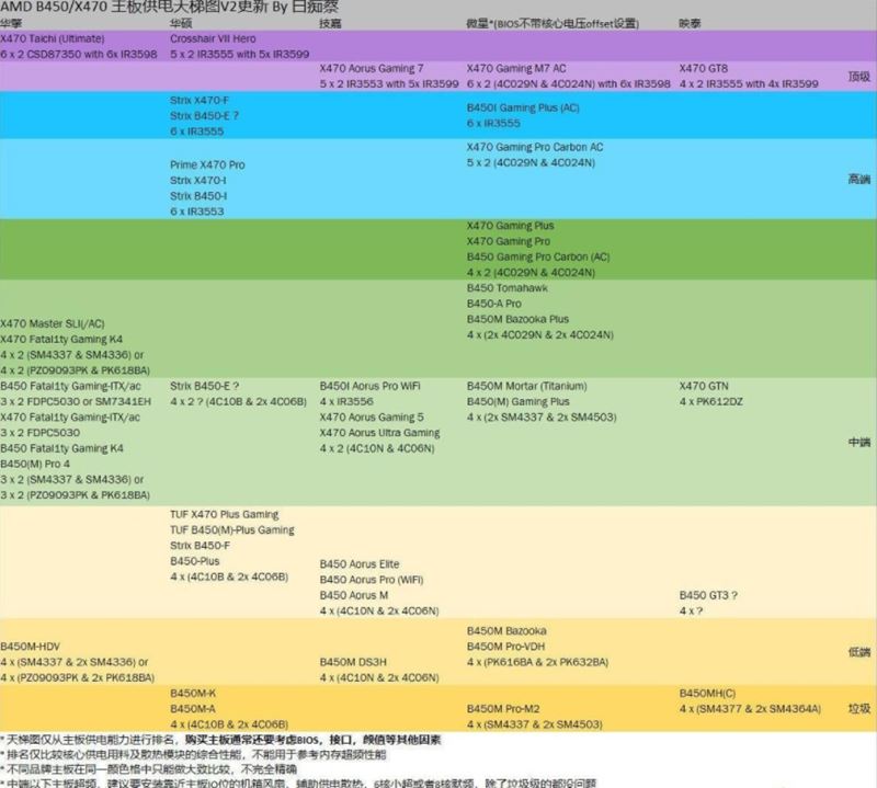 2021华硕主板性能排行 最新版华硕主板型号天梯图