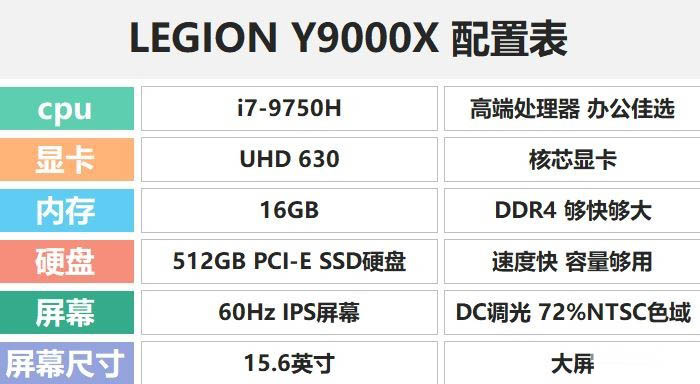 联想拯救者Y9000X值得买吗？联想LEGION Y9000X高性能轻薄本全面评测