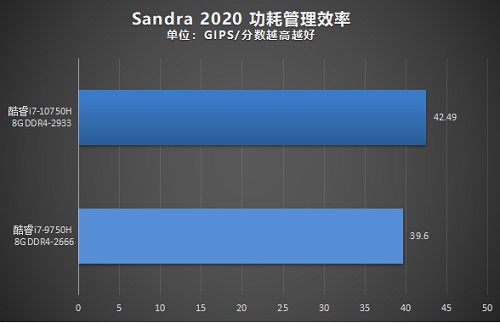 雷神911Pro钛空2代笔记本评测:超薄游戏本中的高性能旗舰型号