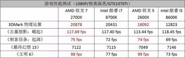CPU性能排行天梯图2021 CPU天梯图2021年5月最新版