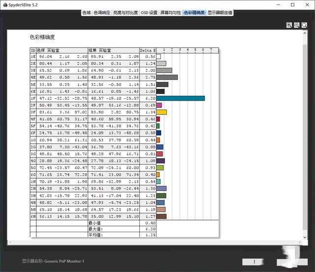 惠普Elite Dragonfly笔记本怎么样?惠普elite蜻系列测评