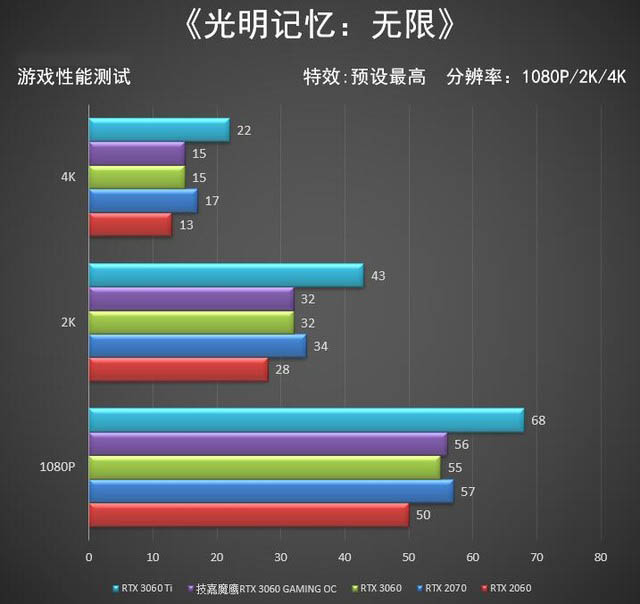 技嘉魔鹰RTX 3060 GAMING OC显卡全面评测