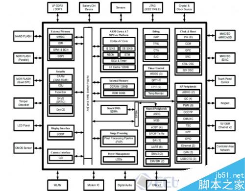 全新的基于MCIMX6UL-EVK开发板评测