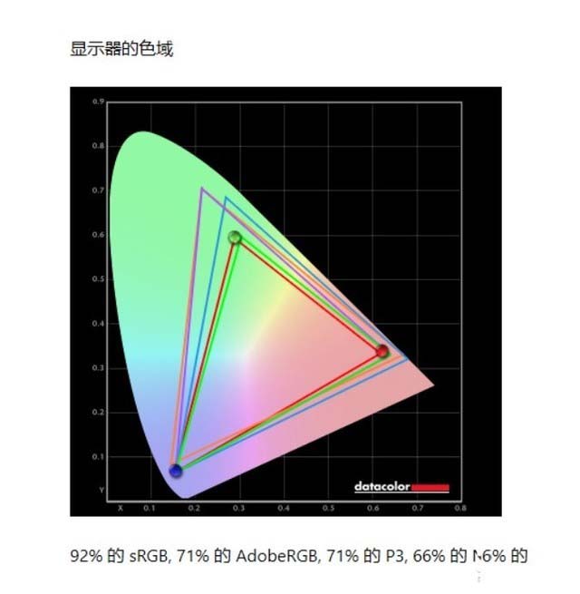 荣耀MagicBook Pro 2020值得入手吗?荣耀MagicBook Pro 2020全面评测