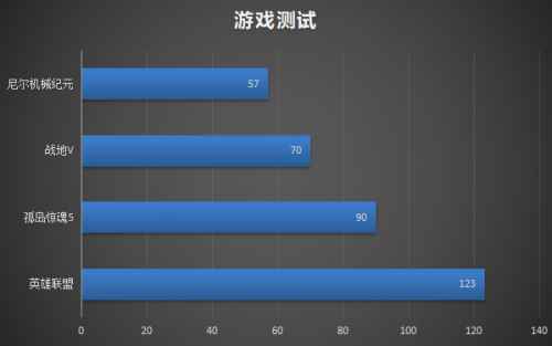 雷神绝地武士游戏本评测:16.6寸笔记本电脑游戏效果实测