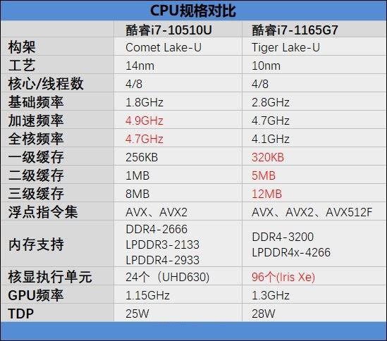 华为MateBook D 15 2021款值得买吗 华为MateBook D 15 2021款详细评测