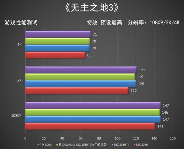 映众RTX 3080 Ti冰龙超级版全面评测